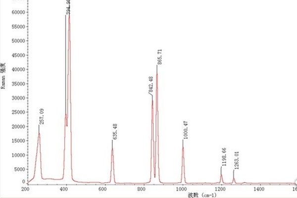光譜儀譜線解讀-共振線/靈敏線/最后線/分析線的關系
