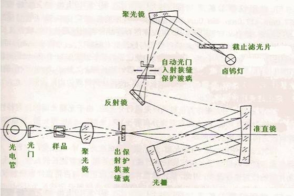 光學系統圖解