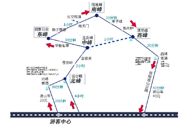 華山攻略圖